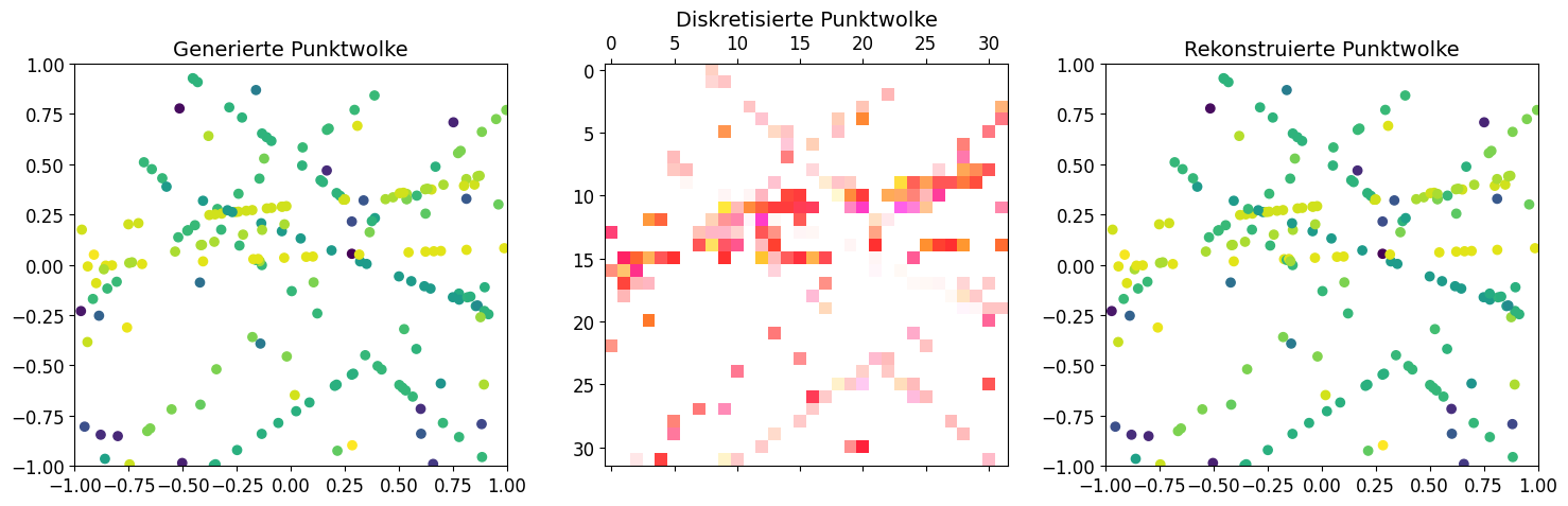 Radar discretization