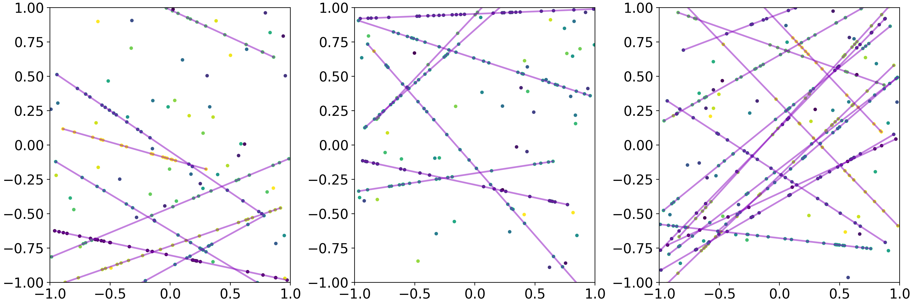 Detected line structures