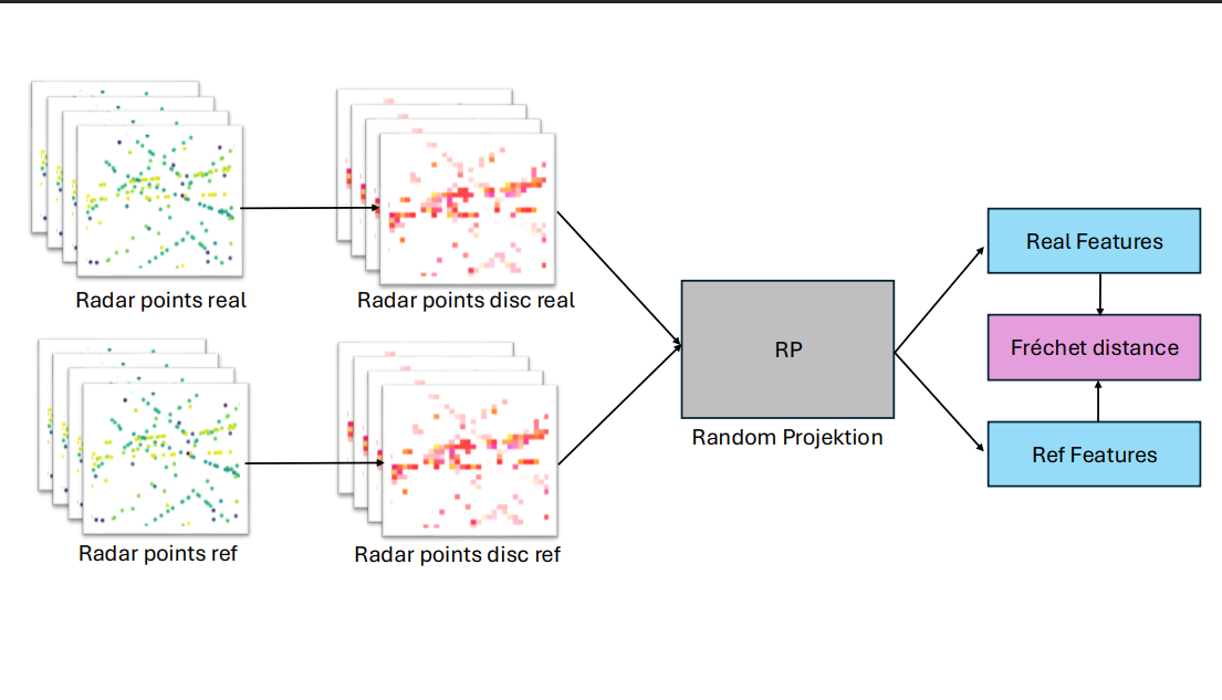 FRD pipeline overview