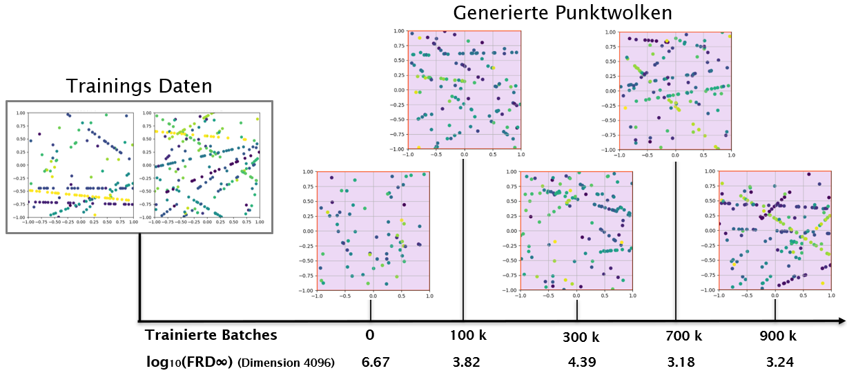 Generated samples during training