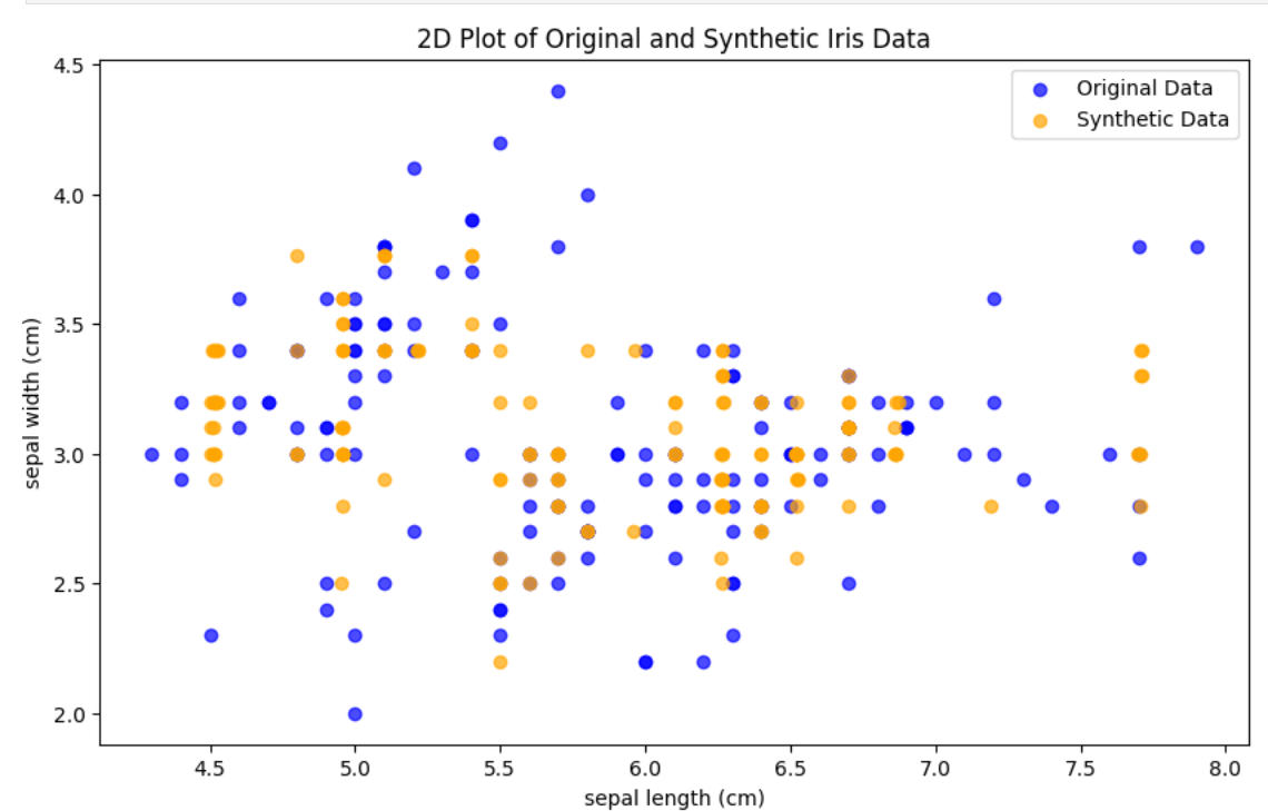 Screenshot of Tab Data Gan